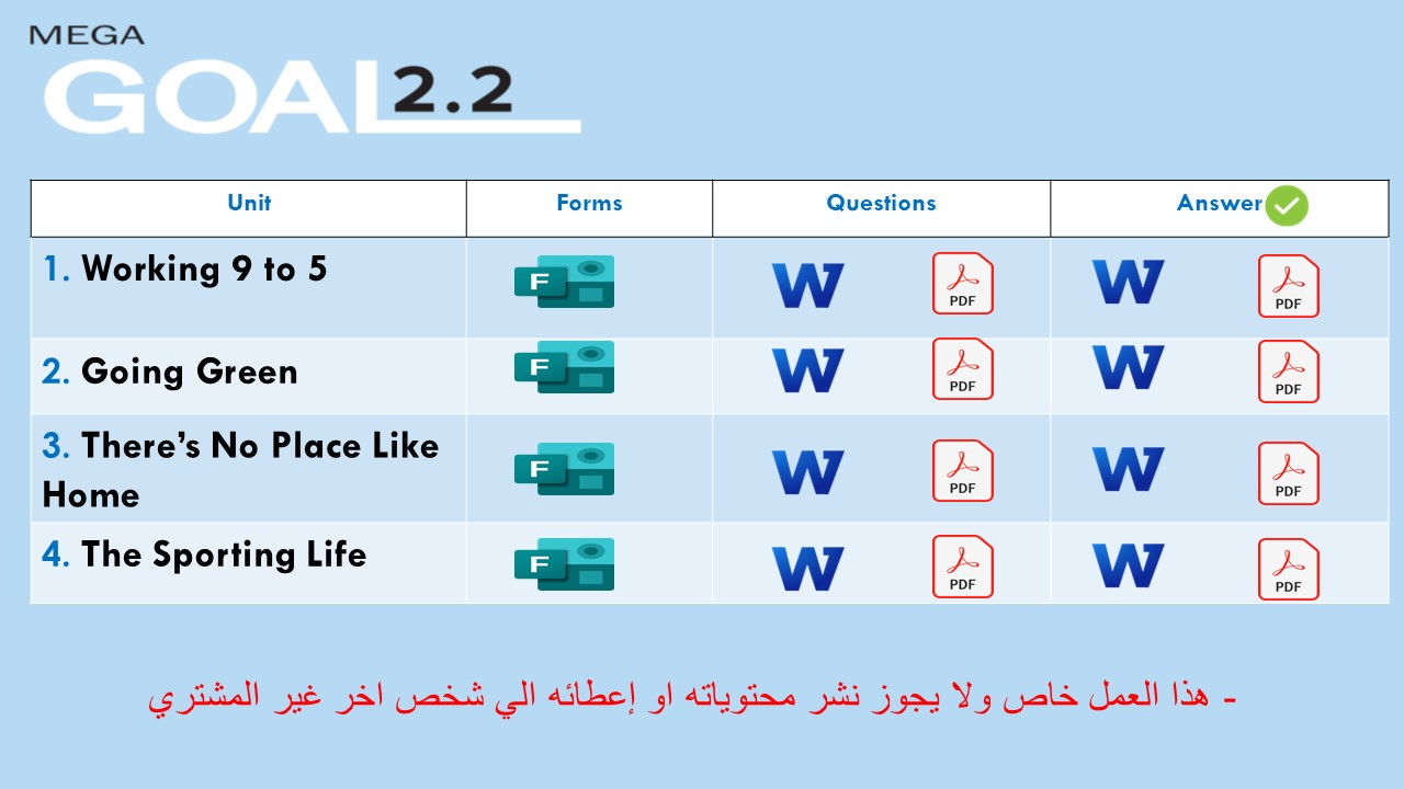 اختبارات وحدات منهج English 2.2 ( ورقي + Forms ) الفصل الدراسي الثاني 